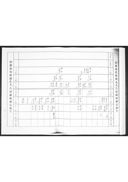 山东宫氏-即墨宫氏族谱.pdf电子版预览图5