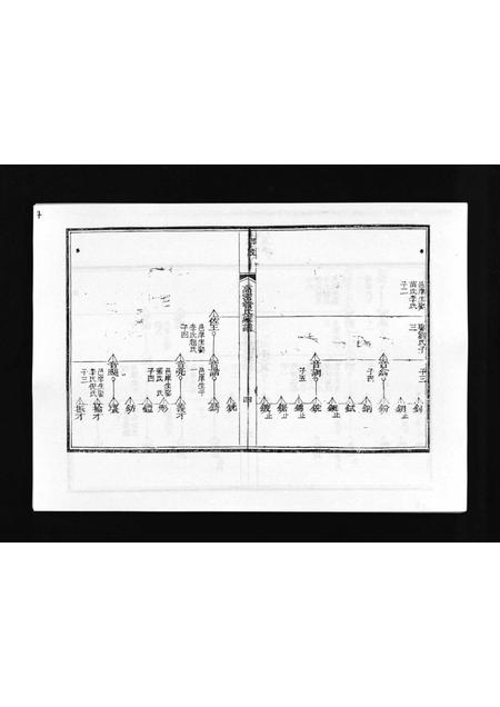 山东管氏-高密管氏家谱 [不分卷](别名：Gaomi Guan Shi Jia Pu).pdf电子版预览图4