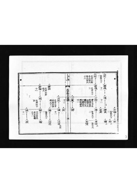 山东管氏-高密管氏家谱 [不分卷](别名：Gaomi Guan Shi Jia Pu).pdf电子版预览图5
