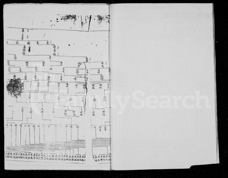 四川郭氏-郭氏孟四始祖世系族谱 [4卷](别名：郭氏族谱).pdf电子版预览图4