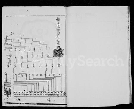 四川郭氏-郭氏孟四始祖世系族谱 [4卷](别名：郭氏族谱).pdf电子版预览图5