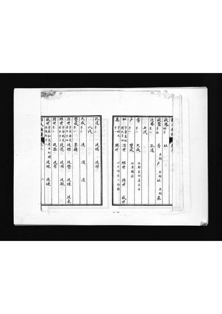 山东郭氏-郭氏族谱 [3卷](别名：Guo Shi Zu Pu).pdf电子版预览图3