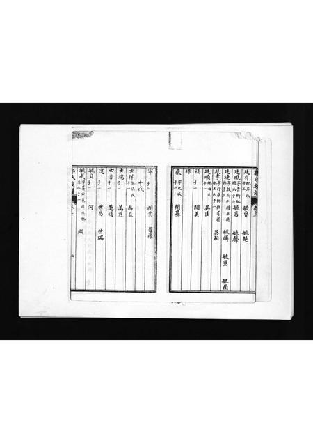 山东郭氏-郭氏族谱 [3卷](别名：Guo Shi Zu Pu).pdf电子版预览图5