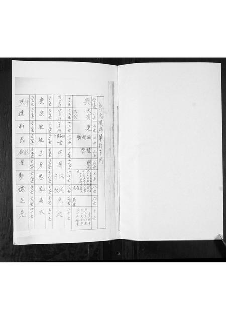 山东郭氏-郭氏族谱[上下集].pdf电子版预览图1