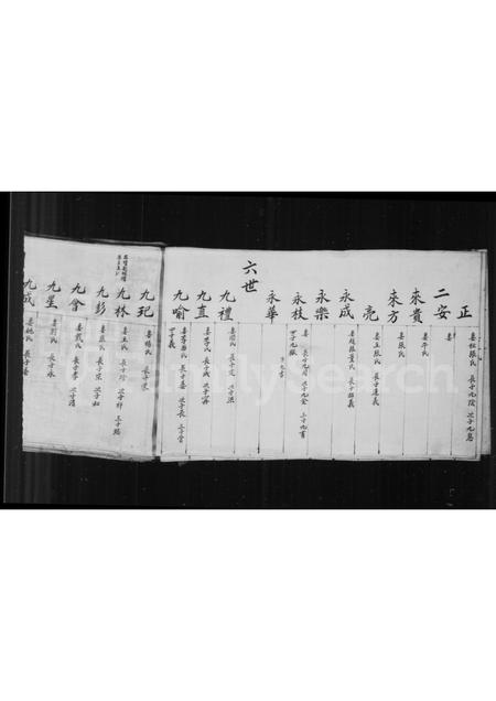 山西郭氏-郭氏族谱.pdf电子版预览图5