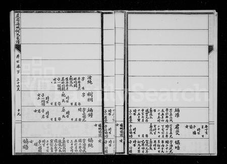 四川何氏-重修庆符县城何氏家谱 [9卷](别名：何氏家谱).pdf电子版预览图5