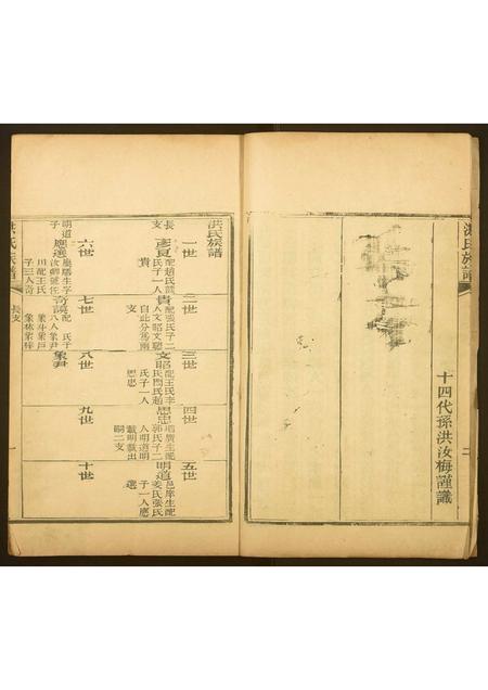 山东洪氏-洪氏族谱.pdf电子版预览图3