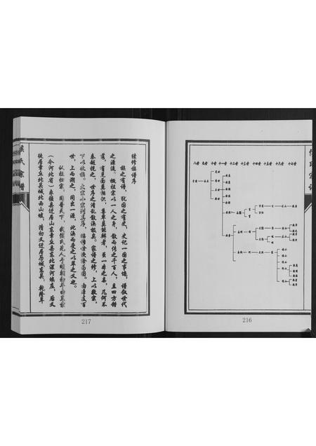 山东侯氏-侯氏宗谱.pdf电子版预览图3