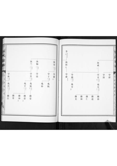 山东侯氏-侯氏家乘[不分卷].pdf电子版预览图4