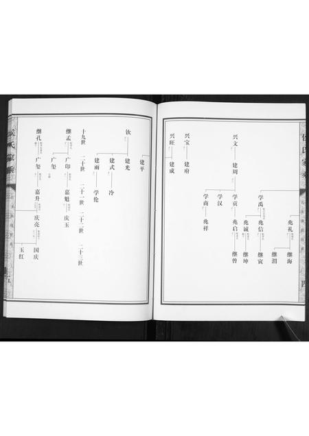 山东侯氏-侯氏家乘[不分卷].pdf电子版预览图5