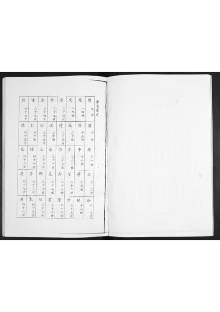 山东侯氏-侯氏族谱.pdf电子版预览图3