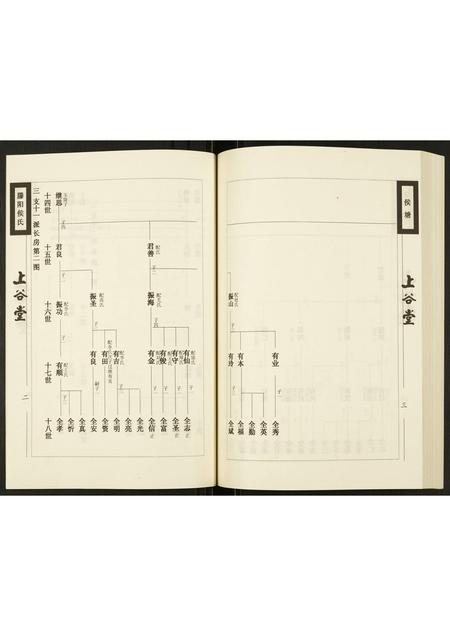 山东侯氏-滕阳侯氏族谱.pdf电子版预览图4