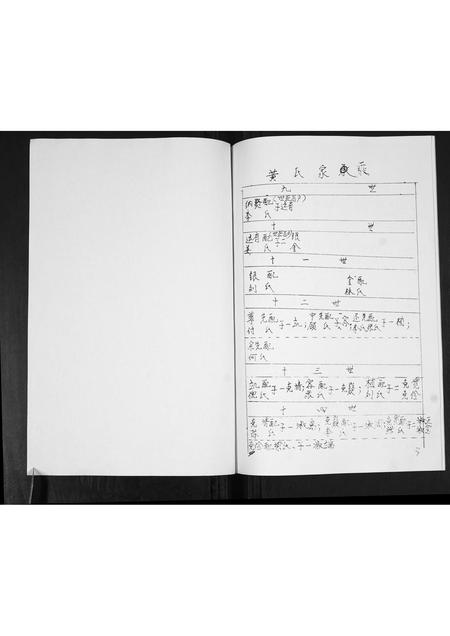 山东黄氏-即墨鳌山卫黄氏(百户)族谱.pdf电子版预览图3