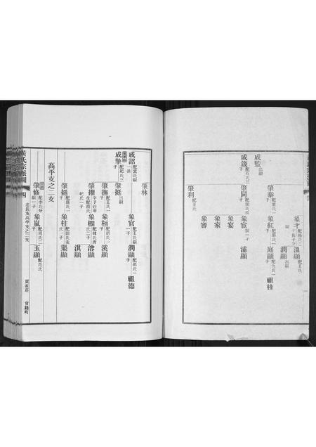 山东黄氏-即墨黄氏宗派世系图.pdf电子版预览图2