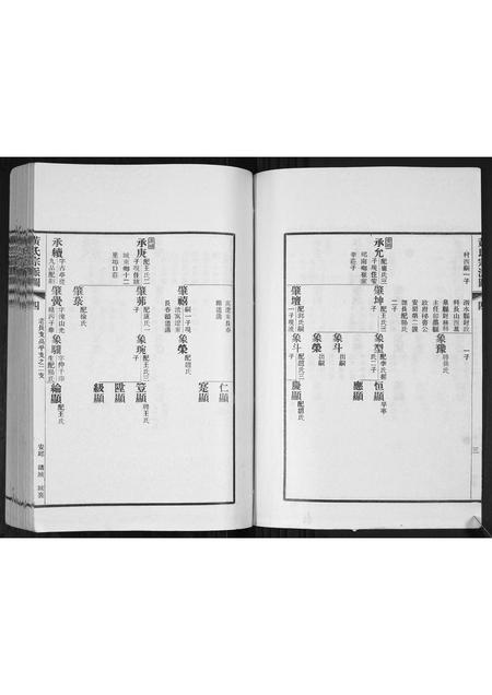 山东黄氏-即墨黄氏宗派世系图.pdf电子版预览图4