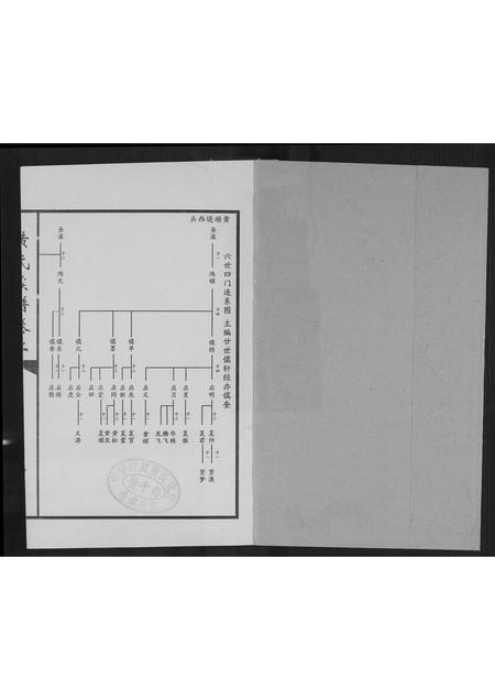 山东黄氏-黄氏族谱世系图.pdf电子版预览图1