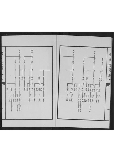山东黄氏-黄氏族谱世系图.pdf电子版预览图2