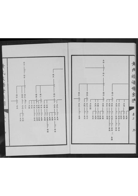 山东黄氏-黄氏族谱世系图.pdf电子版预览图4
