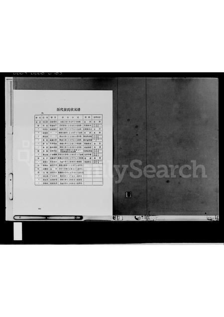 海南黄氏-新加坡琼崖黄氏公会钻禧纪念刊 = Heng Jai Wong Clan Association Diamond Anniversary Souvenir Magazine(别名：Heng Jai Wong Clan Association Diamond Anniversary Souvenir Magazine).pdf电子版预览图2