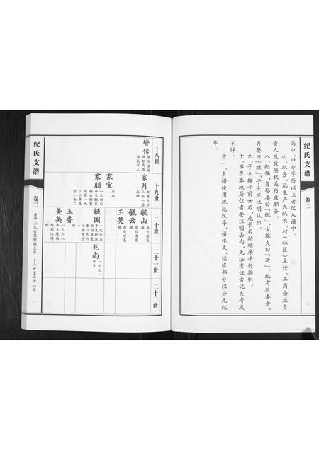 山东纪氏-纪氏支谱[2卷].pdf电子版预览图5