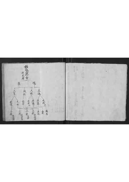 山西冀氏-冀户合户谱.pdf电子版预览图4