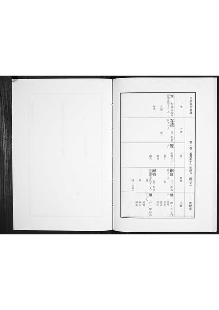 山东姜氏-日照姜氏宗谱[不分卷].pdf电子版预览图4