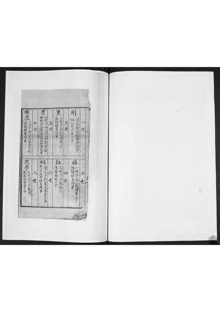 辽宁焦氏-焦氏谱书.pdf电子版预览图4