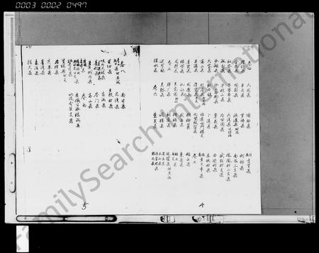 海南柯氏-柯氏续修族谱 [9卷](别名：琼崖柯氏续修族谱).pdf电子版预览图3