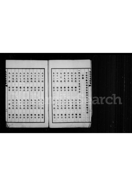 山东孔氏-牟平县孔氏次支谱书.pdf电子版预览图5