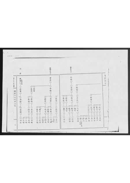 海南黎氏-黎氏族谱[1册](别名：Li Shi Zu Pu).pdf电子版预览图5