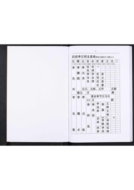 四川李氏-李氏盛芳支谱[5卷].pdf电子版预览图2