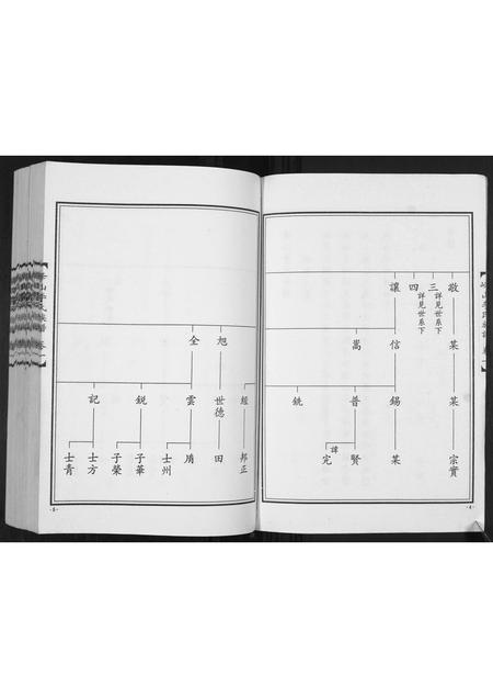 山东李氏-峰山李氏族谱[2卷].pdf电子版预览图3