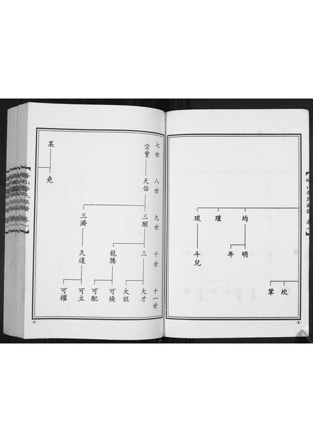 山东李氏-峰山李氏族谱[2卷].pdf电子版预览图5