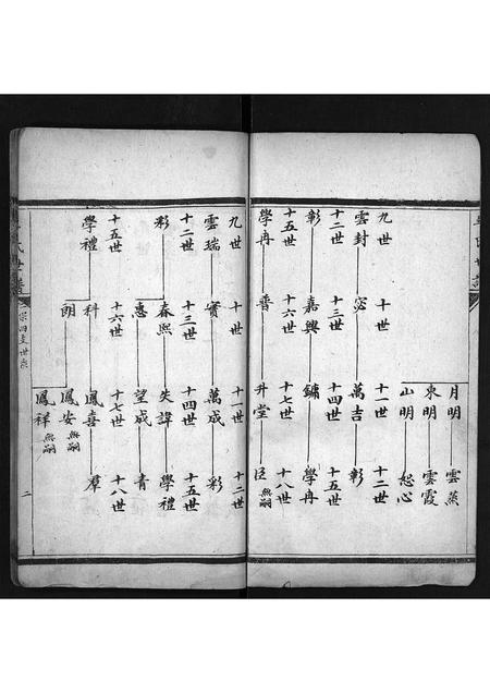 山东李氏-李氏世谱[3卷](别名：Li Shi Shi Pu).pdf电子版预览图3