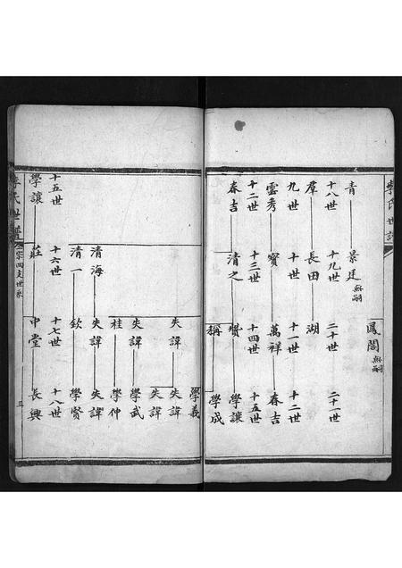 山东李氏-李氏世谱[3卷](别名：Li Shi Shi Pu).pdf电子版预览图4