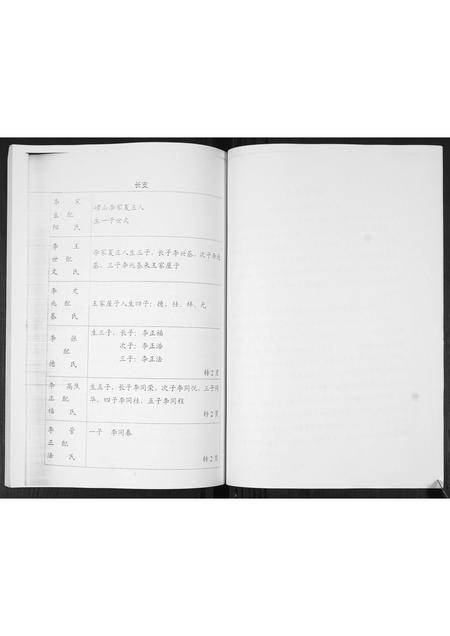 山东李氏-李氏族谱.pdf电子版预览图4