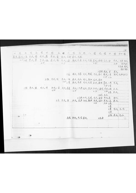 山东李氏-李氏族谱.pdf电子版预览图3