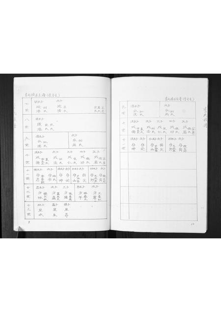 山东李氏-李氏族谱.pdf电子版预览图5