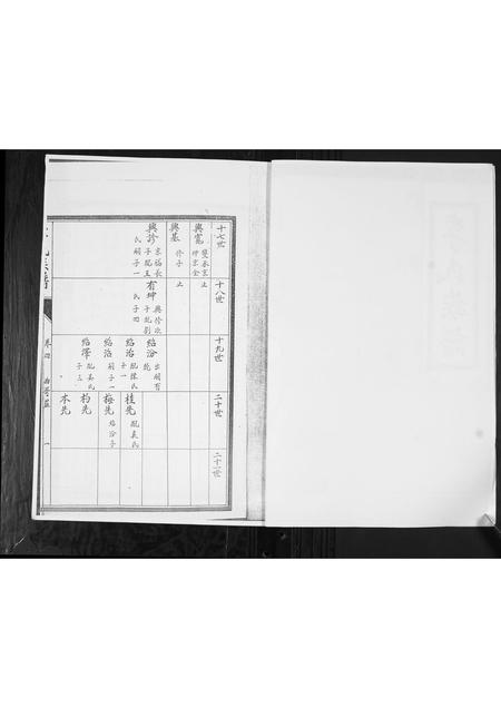 山东李氏-李氏族谱[4卷].pdf电子版预览图3