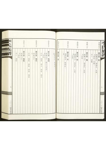 山东李氏-李氏族谱[上下册](别名：Li Shi Zu Pu).pdf电子版预览图4