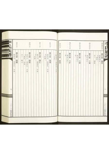 山东李氏-李氏族谱[上下册](别名：Li Shi Zu Pu).pdf电子版预览图5