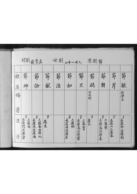 山西李氏-李氏家谱.pdf电子版预览图3