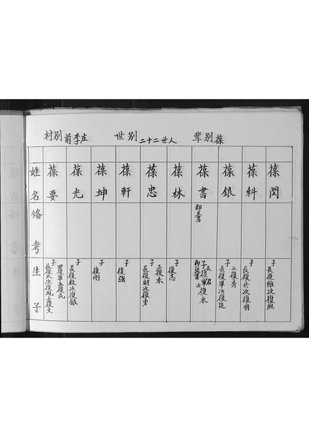 山西李氏-李氏家谱.pdf电子版预览图5