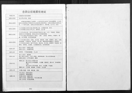 广西李氏-科甲李氏族谱.pdf电子版缩略图