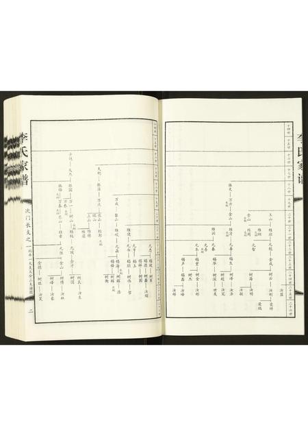 河北李氏-李氏家谱.pdf电子版预览图3