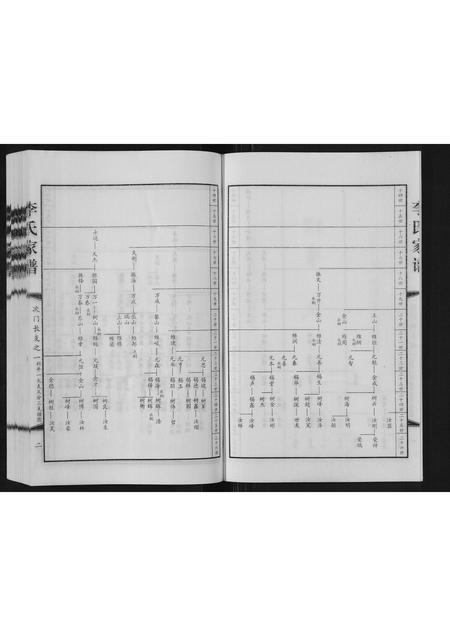 河北李氏-李氏家谱[甲乙卷].pdf电子版预览图3