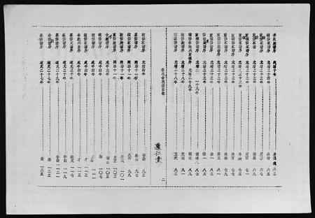 海南李氏-李氏族谱 [世系6卷,行传10卷,首2卷](别名：Li Shi Zu Pu).pdf电子版预览图4