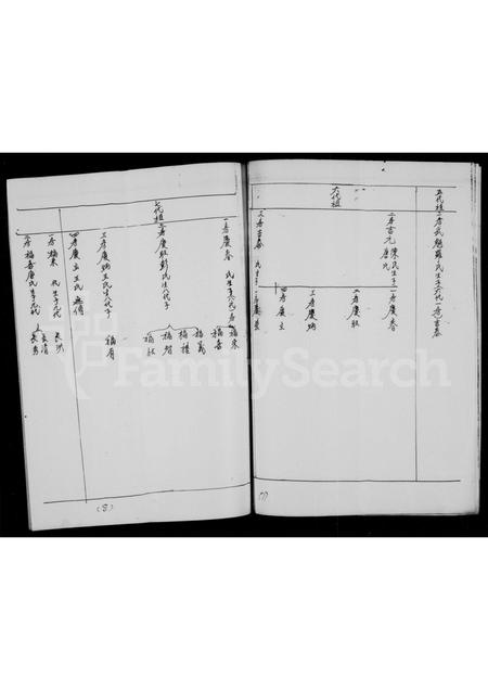 四川刘氏-刘氏族谱.pdf电子版预览图4