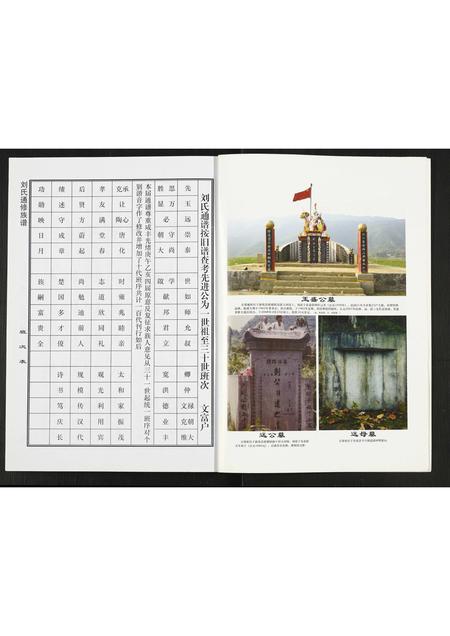 四川刘氏-刘氏通修族谱.pdf电子版预览图4