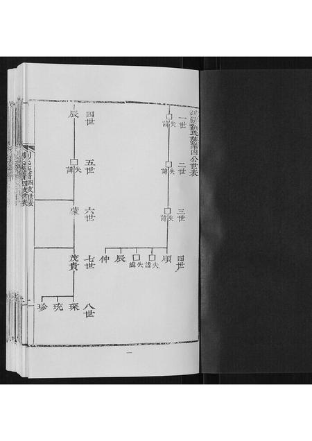 山东刘氏-刘氏族谱.pdf电子版预览图1